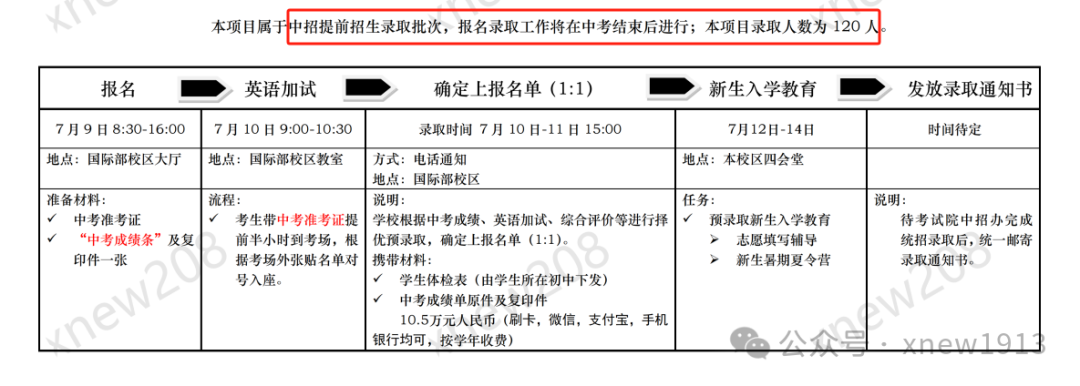 北京国际高中择校：北师大实验中学国际部2025招生计划+超全介绍！