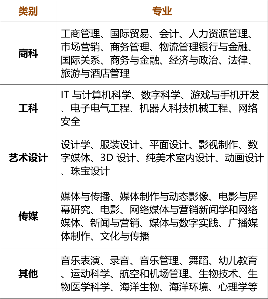 南昌大学1+3国际本科留学招生简章（新加坡、港澳、马来西亚）