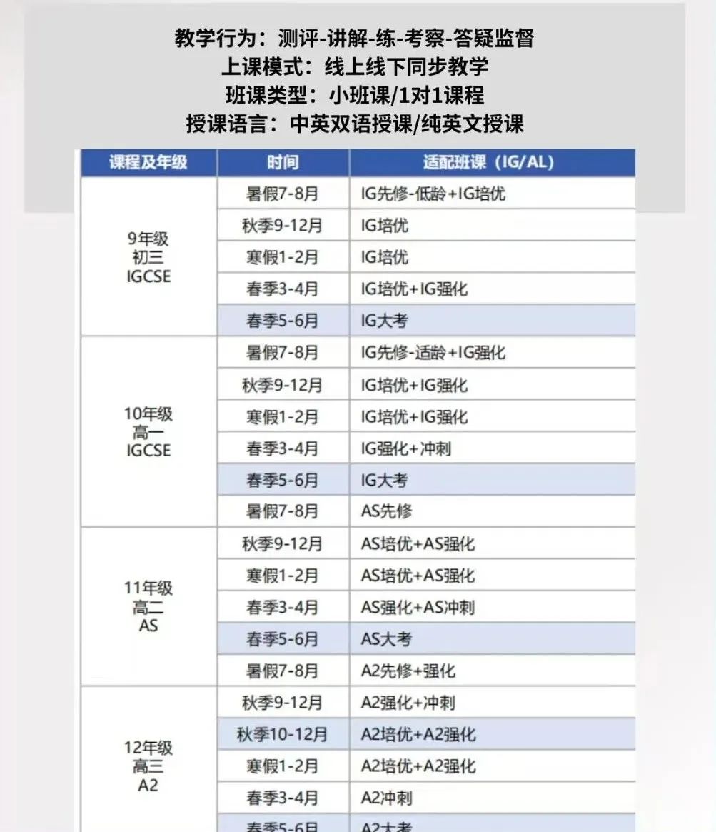 IGCSE课程和国内课程比较：孩子如何实现完美过渡？附上机构最新IGCSE课程培训辅导安排！