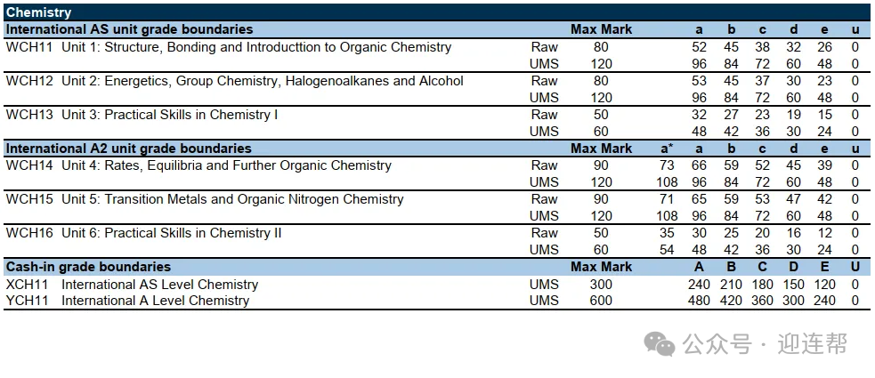 【A-Level 】2025爱德思A-Level 放榜，热门科目分数线出炉！考生应对指南，5月大考衔接规划奉上！