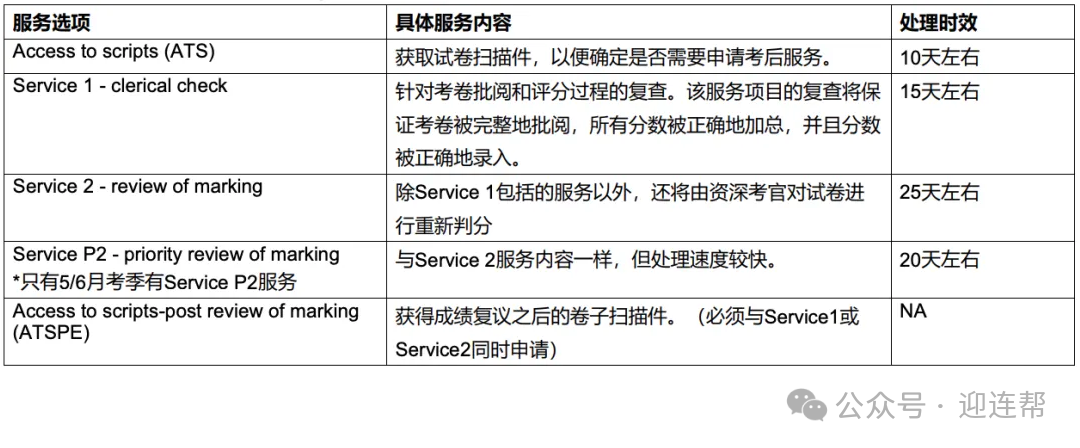 【A-Level 】2025爱德思A-Level 放榜，热门科目分数线出炉！考生应对指南，5月大考衔接规划奉上！