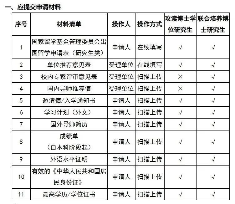 还有一天! CSC博士奖学金申请开放在即！2025申奖必知信息已汇总! 百万奖学金等你来申！