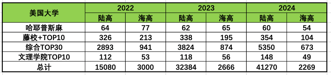 目标国际路线升学，想绕开中考该如何规划提前上岸