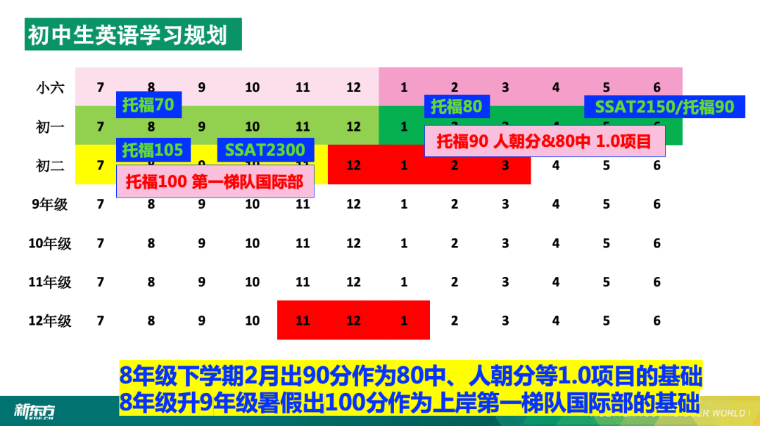 目标国际路线升学，想绕开中考该如何规划提前上岸