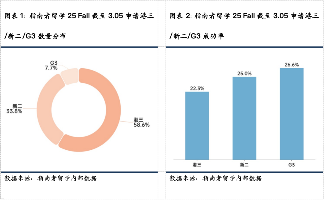 主申港大，用帝国理工保底？双非录取率10%，均分门槛疯狂飙升，留学战局变天了.....