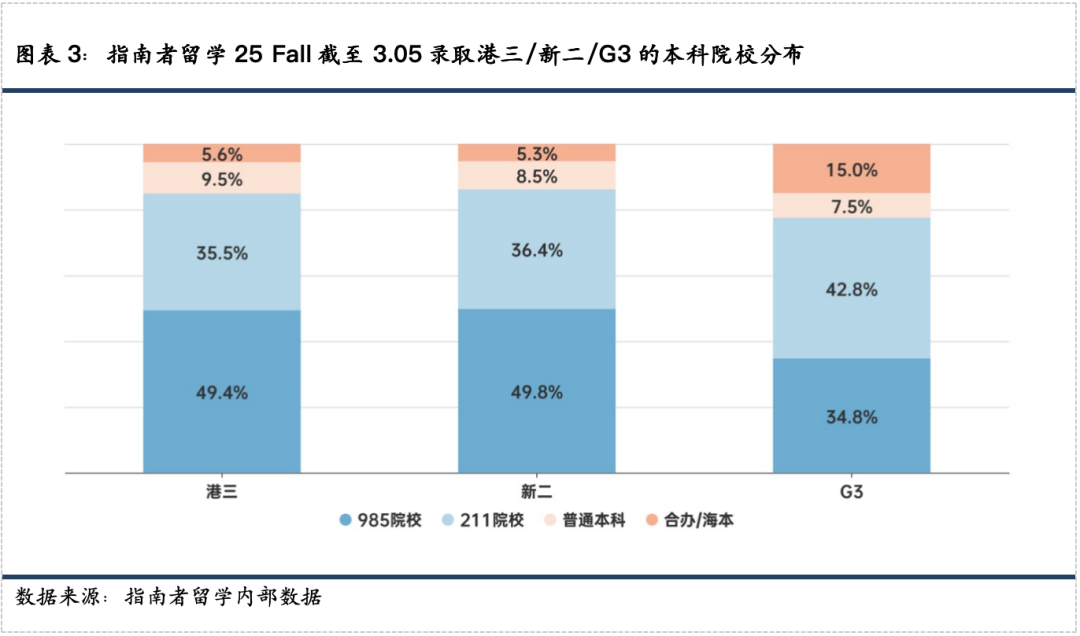 主申港大，用帝国理工保底？双非录取率10%，均分门槛疯狂飙升，留学战局变天了.....