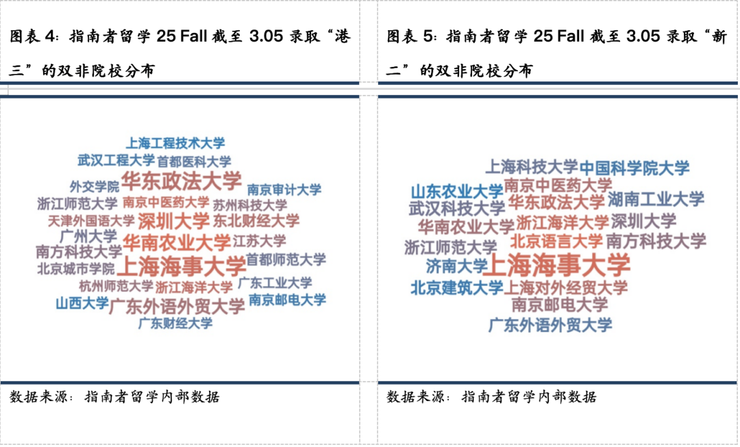 主申港大，用帝国理工保底？双非录取率10%，均分门槛疯狂飙升，留学战局变天了.....