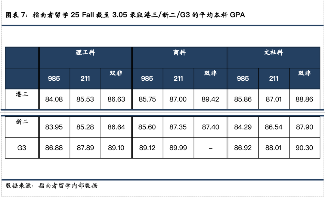 主申港大，用帝国理工保底？双非录取率10%，均分门槛疯狂飙升，留学战局变天了.....