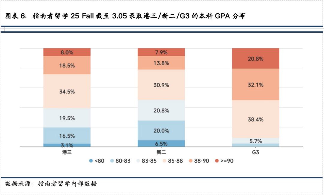 主申港大，用帝国理工保底？双非录取率10%，均分门槛疯狂飙升，留学战局变天了.....