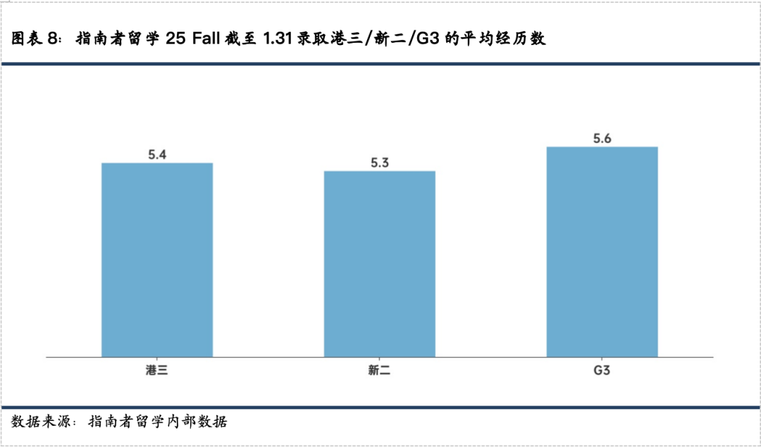 主申港大，用帝国理工保底？双非录取率10%，均分门槛疯狂飙升，留学战局变天了.....