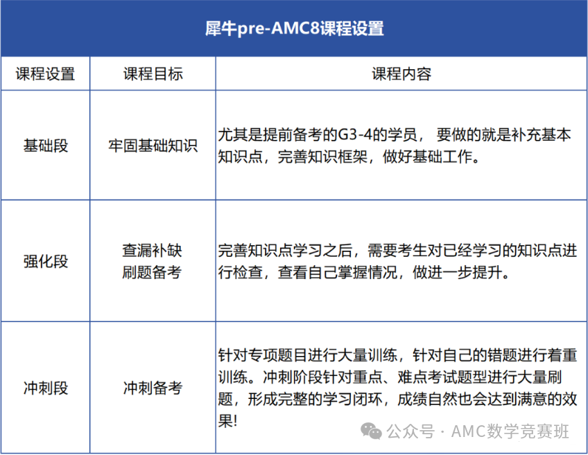 深入对比AMC8和奥数、希望杯区别：amc8竞赛相当于什么水平？AMC8适合几年级学？