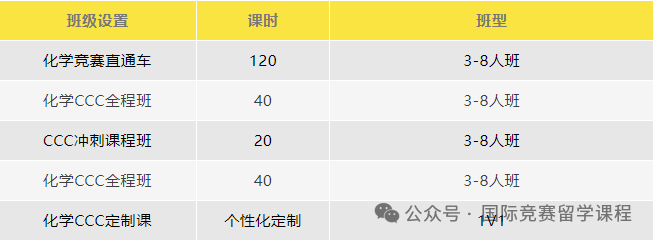 CCC化学竞赛考试难度如何？多少分能拿奖？附机构CCC化学竞赛培训课程