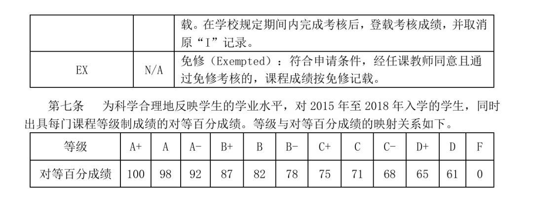 告别内卷！又新增一所取消GPA的大学！