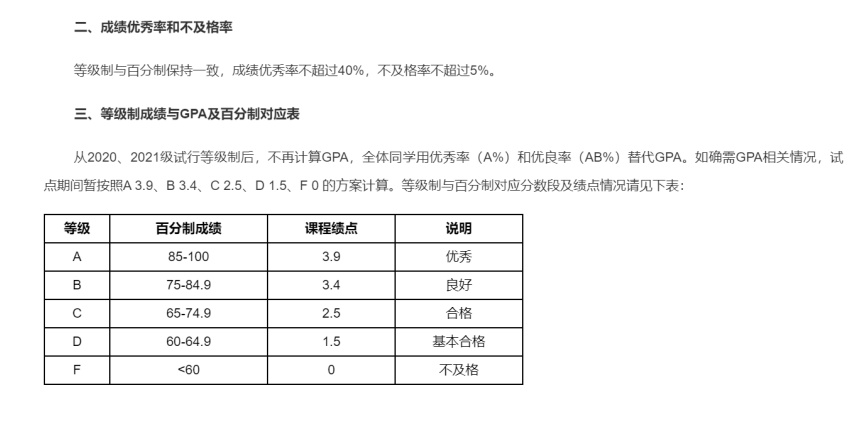 告别内卷！又新增一所取消GPA的大学！