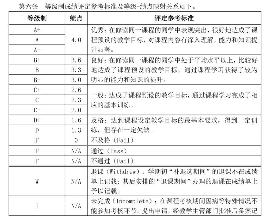 告别内卷！又新增一所取消GPA的大学！