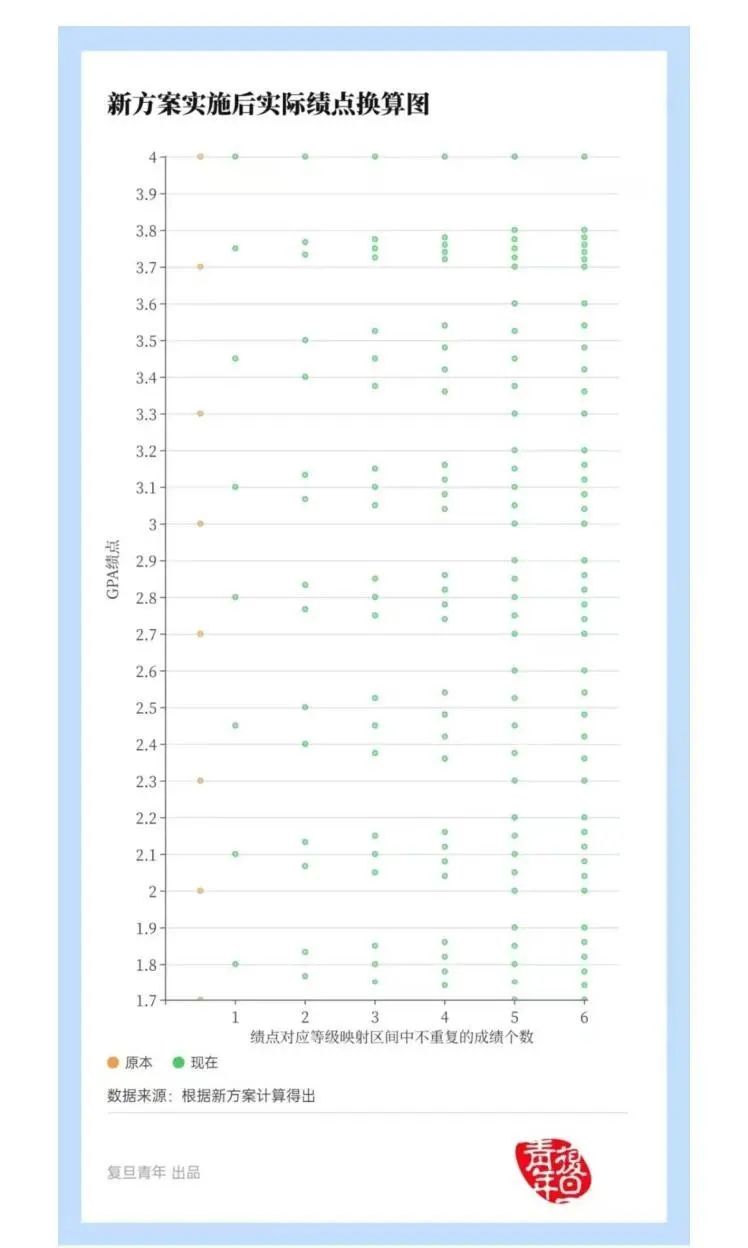 告别内卷！又新增一所取消GPA的大学！