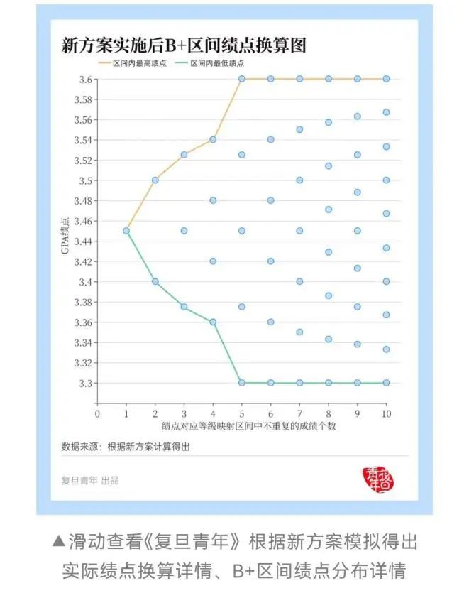 告别内卷！又新增一所取消GPA的大学！