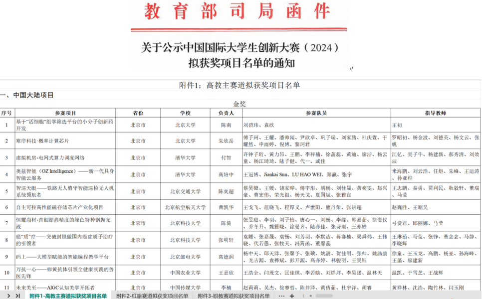 国奖人都知道但不外传的竞赛组队秘籍