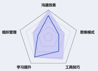 国奖人都知道但不外传的竞赛组队秘籍