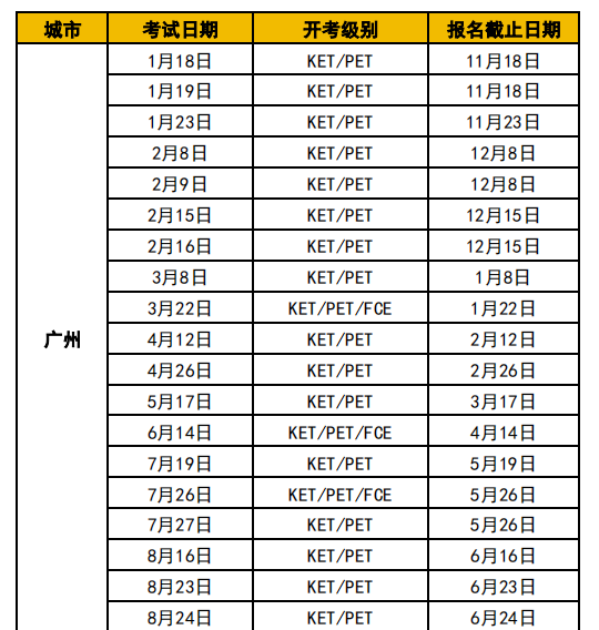 自己可以报名KET考试吗？KET个人如何报名？KET报名方式详解~