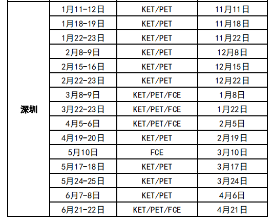 自己可以报名KET考试吗？KET个人如何报名？KET报名方式详解~