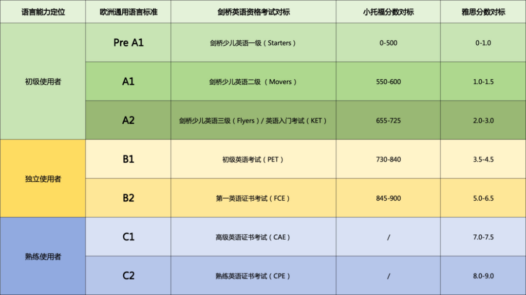 上海英语2024新版教材曝光！难度飙升？聪明的家长已经开始卷雅思了...