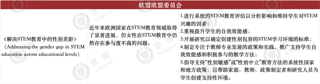 近年来，STEM教育呈现出哪些新趋势？