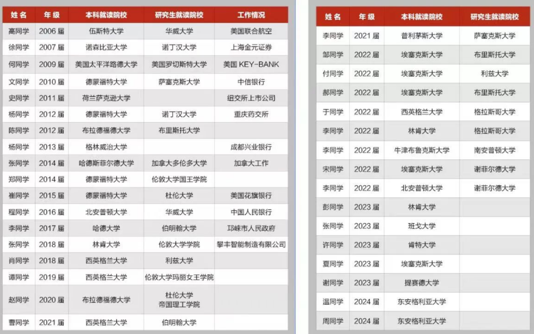 招生简章 | 2025年四川大学CSCSE-SQA英国高等教育文凭项目简章