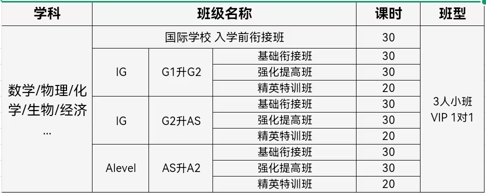 2025年IGCSE大考改革？IGCSE五月备考冲刺A*自救攻略