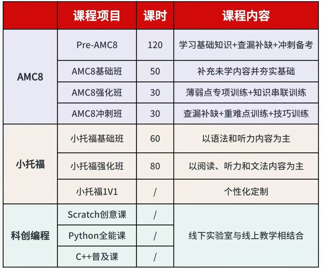 全国唯一十年制！上海三公—上海实验学校凭啥碾压群校？