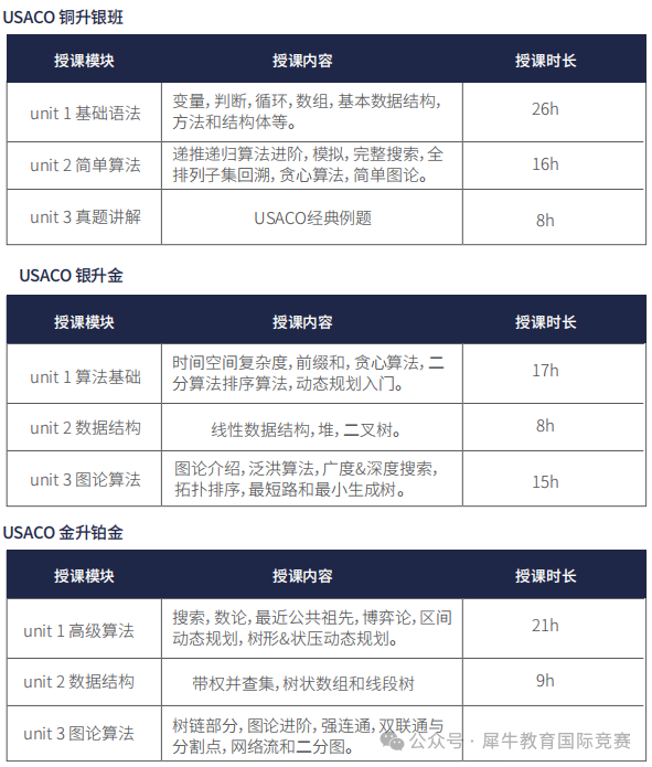 *USACO竞赛2月晋级分数线出炉，新赛季如何选择适合自己的编程语言？