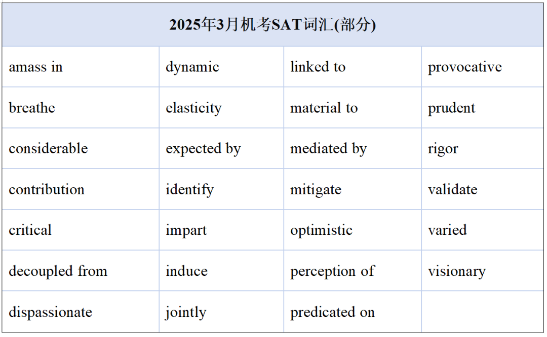 2025年3月8日首场SAT机考，亚太区考情回顾来啦！