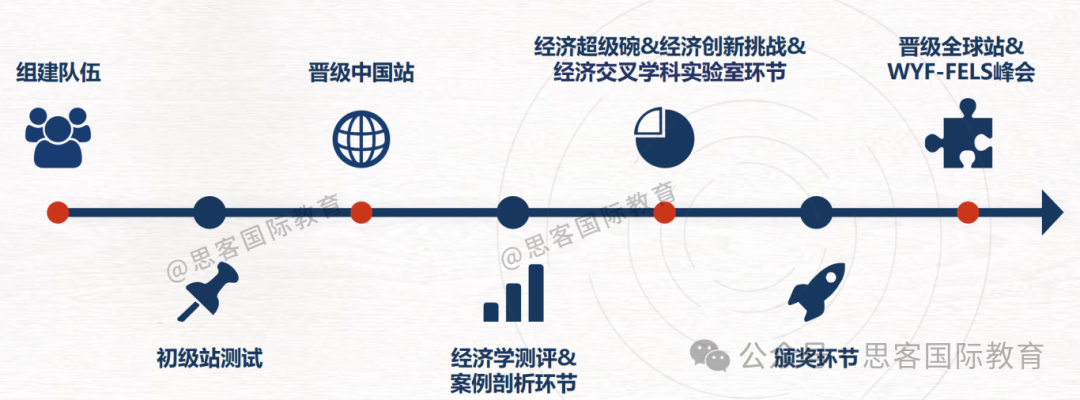 2025下半年NEC竞赛全解析：从赛制到备赛助你成为经济学新星！