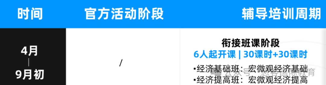 2025下半年NEC竞赛全解析：从赛制到备赛，助你成为经济学新星！组队+辅导别错过