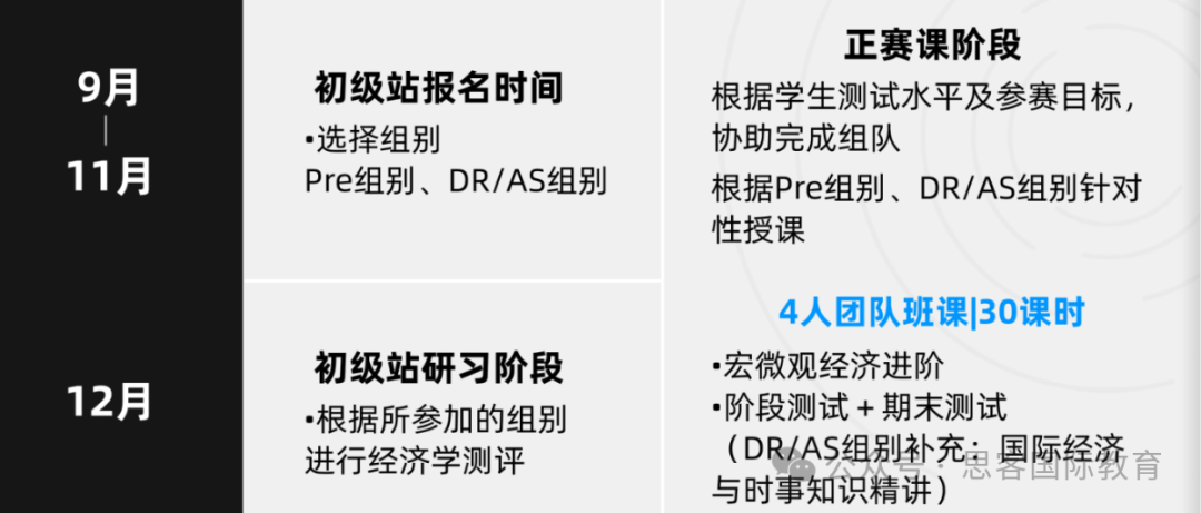 2025下半年NEC竞赛全解析：从赛制到备赛，助你成为经济学新星！组队+辅导别错过