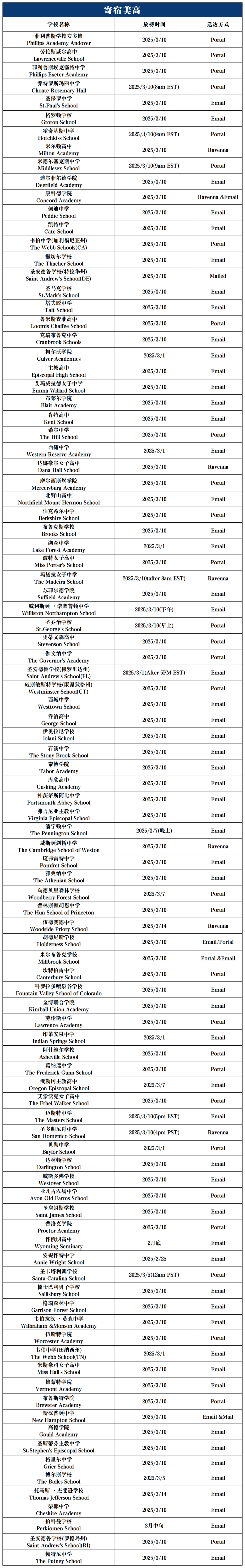 Top100美初美高放榜时间及查询方式汇总！