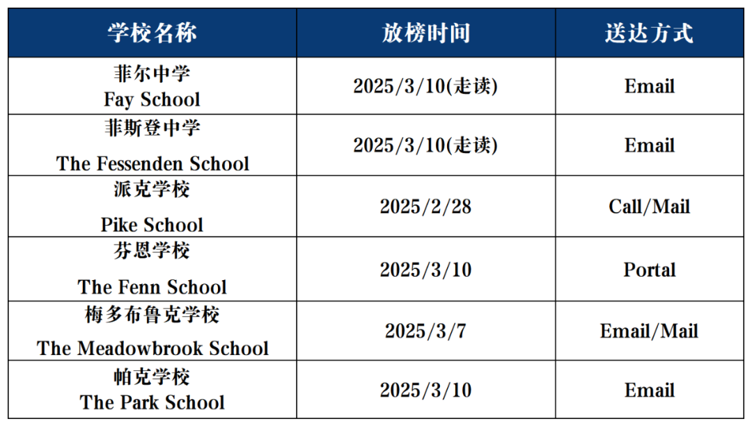 速查！Top100美初美高放榜时间及查询方式汇总！