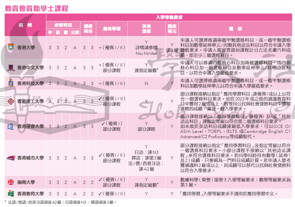 申请港校，A-Level和DSE哪个更容易？