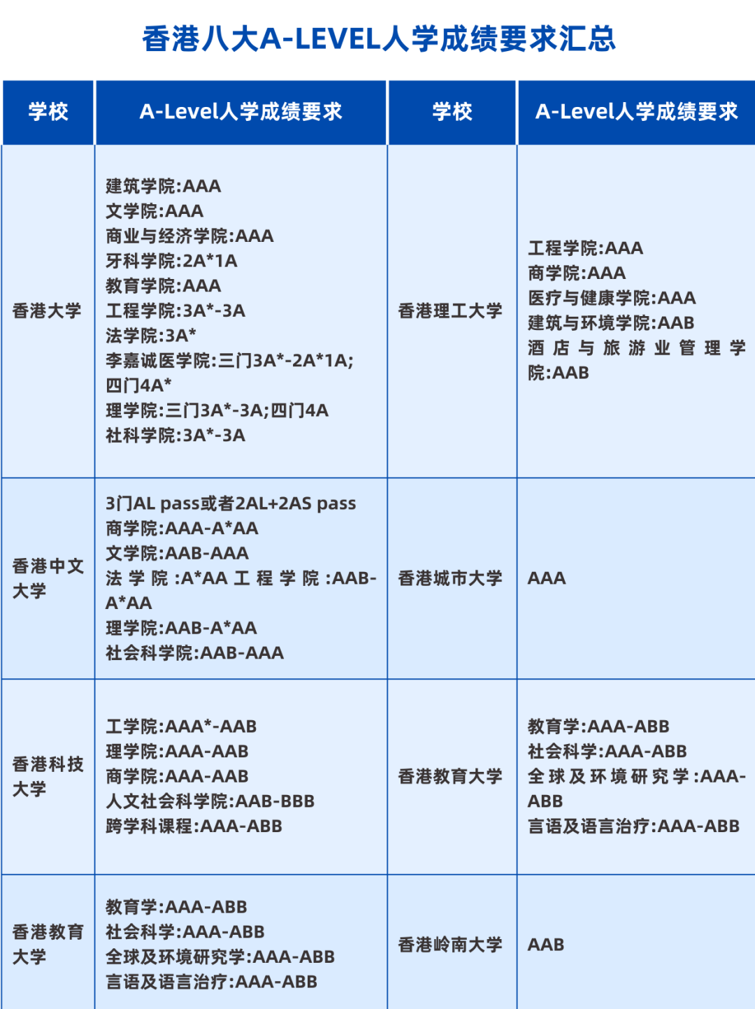 申请港校，A-Level和DSE哪个更容易？