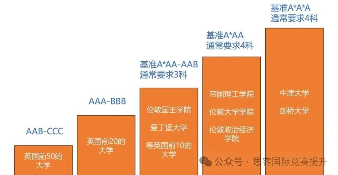 Alevel选课也有雷区？！Alevel新手应该如何选择适合自己的课程，一文看懂！