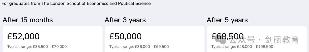 LSE经济专业Offer到！伦敦政经老师学长分享他们的准备心得与申请经验