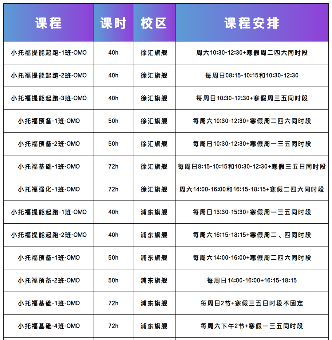 小托福考试都考哪些内容？如何高效备考小托福？