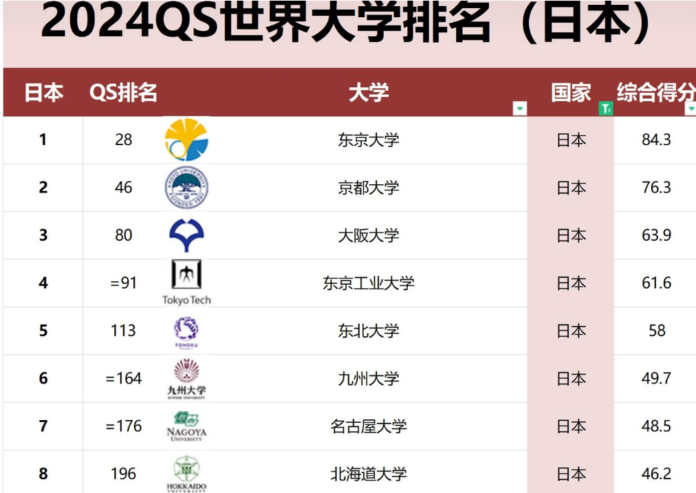 日本vs.新加坡留学大比拼：谁更适合你？