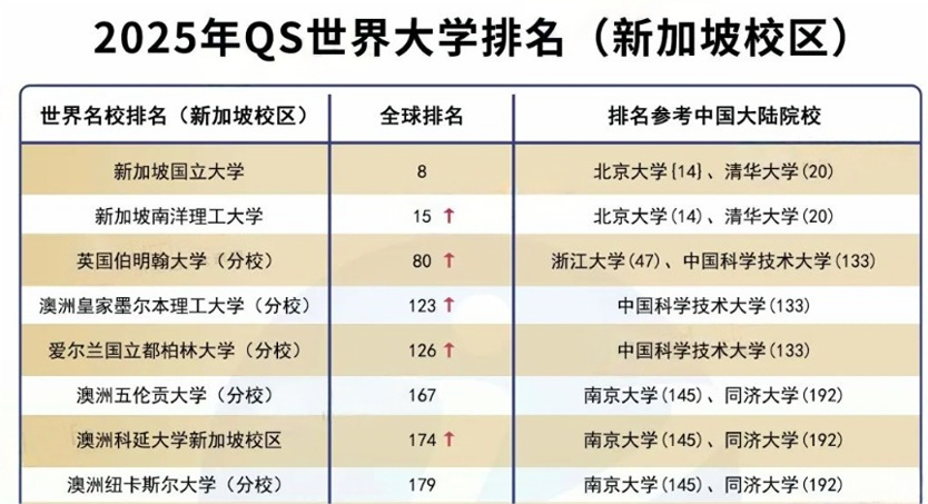 日本vs.新加坡留学大比拼：谁更适合你？