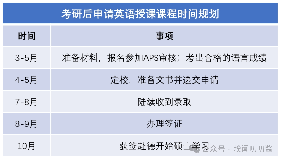 考研出分后，无缝衔接德国留学？