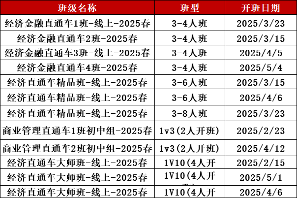 NEC和IEO竞赛难度/知识点/题型等各方面对比，哪个更适合你？附经济商赛经济大师班