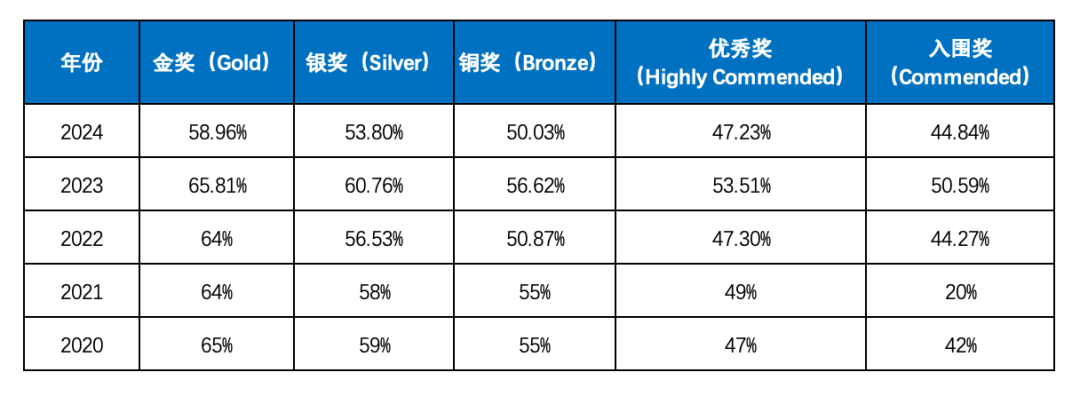 BBO生物竞赛备考倒计时！BBO竞赛报名方式时间/考试内容/BBO培训课程！