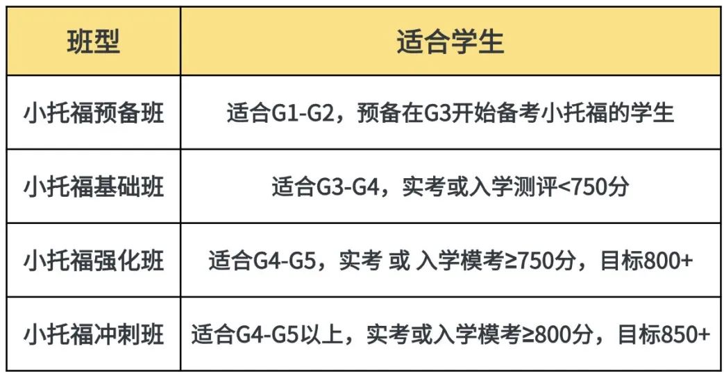 小托福考试850分是什么水平？备考小托福需要注意什么？附培训课程