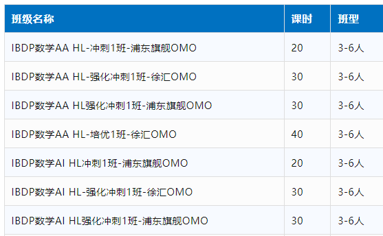 IB数学的重难点是什么？IB数学备考怎样得高分？