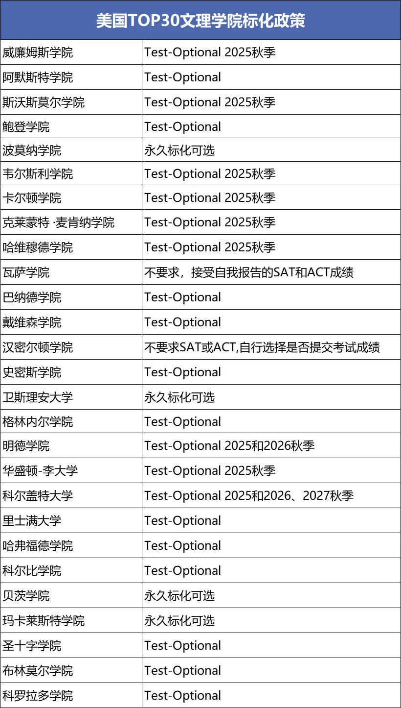 最新！3月8号SAT考试故障，College Board官方回应：退费+免费补考